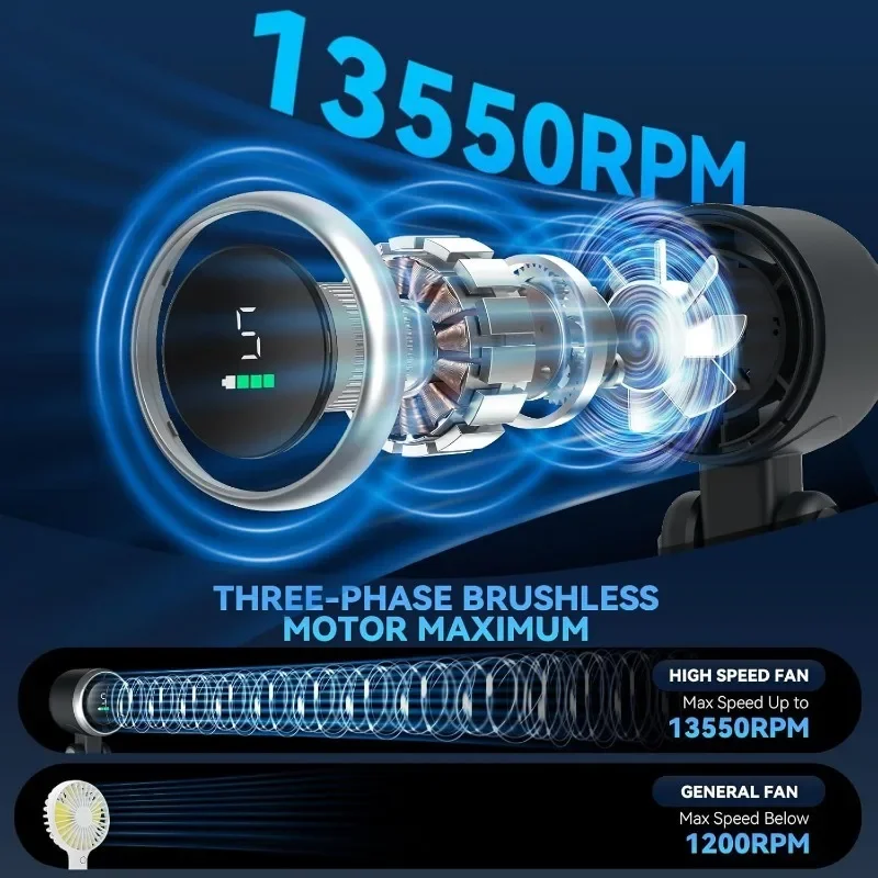 พัดลมขนาดเล็ก 5 ระดับความเร็ว  - Outdoor Camping Ventilator บทวิจารณ์และราคา